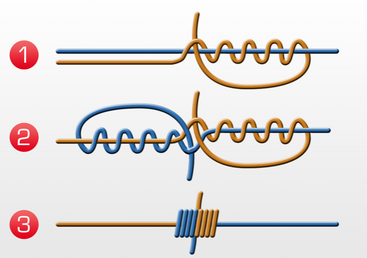 Treffen der Jugendgruppe GUBA am 07.04.2018
